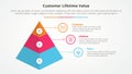clv customer lifetime value infographic concept for slide presentation with 3d pyramid shape with 3 point list with flat style Royalty Free Stock Photo