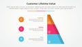 clv customer lifetime value infographic concept for slide presentation with half slice pyramid with circle point with 3 point list Royalty Free Stock Photo