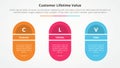 clv customer lifetime value infographic concept for slide presentation with round shape with slice title with 3 point list with Royalty Free Stock Photo