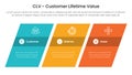 CLV customer lifetime value infographic 3 point with rectangle skew or tilt for slide presentation