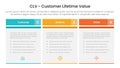 clv customer lifetime value infographic template banner with big table box with boxy style header with 3 point list information