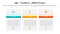 clv customer lifetime value infographic template banner with big table box with clean header and line separation with 3 point list