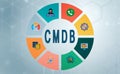 CMDB - Configuration Management Database