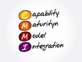 CMMI - Capability Maturity Model Integration acronym, technology concept background