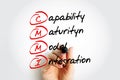 CMMI - Capability Maturity Model Integration is a process level improvement training and appraisal program, acronym concept