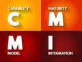 CMMI - Capability Maturity Model Integration is a process level improvement training and appraisal program, acronym concept Royalty Free Stock Photo