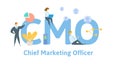 CMO, Chief Marketing Officer, acronym business concept background. Concept with keywords, letters, and icons. Flat