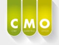 CMO - Chief Marketing Officer, acronym