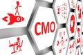 CMO concept cell background