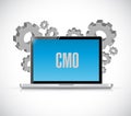 CMO sign on a computer screen. Royalty Free Stock Photo