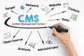 CMS Content Management Concept. Human hand with a black marker on a white background Royalty Free Stock Photo
