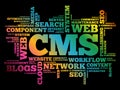 CMS Content Management System word cloud Royalty Free Stock Photo