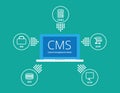 Cms content management system concept