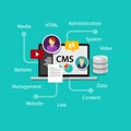 Cms content management system website Royalty Free Stock Photo