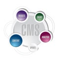 Cms diagram model illustration design