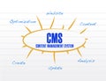 Cms model diagram illustration design