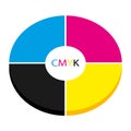 CMYK CMJN 3D Ink wheel. Print target. Vector illustration III.