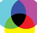 CMYK Color and Background Royalty Free Stock Photo