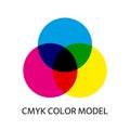 CMYK color model scheme. Three overlapped circles in cyan, magenta and yellow color. Mixing three primary colors. Simple