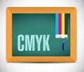 Cmyk message sign illustration design Royalty Free Stock Photo