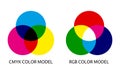 CMYK and RGB color mixing model infographic. Diagram of additive and subtractive mixing three primary colors. Simple illustration Royalty Free Stock Photo