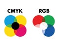 Cmyk and rgb color models isolated on white background Royalty Free Stock Photo