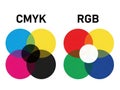Cmyk and rgb color models isolated on white background Royalty Free Stock Photo