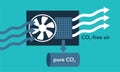 CO2 capture - fan, separating Filter and storage