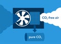 CO2 capture technology - fan and Separating Filter Royalty Free Stock Photo