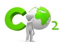 Co2 and earth