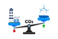 CO2 emissions. Eco compensation to reduce CO2. Zero emissions or carbon dioxide emission. Neutral balance. Scales with