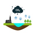 CO2 natural emissions carbon balance cycle between ocean, plant factory