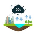 CO2 natural emissions carbon balance cycle between ocean source, city or town productions and forest