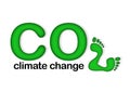 CO2 Climate Change