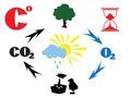 Co2 cycle