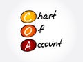 COA Ã¢â¬â Chart of Account acronym