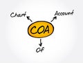 COA - Chart of Account acronym, business concept Royalty Free Stock Photo
