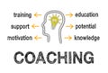 Coaching Business Concept