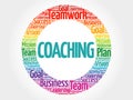 Coaching circle word cloud Royalty Free Stock Photo