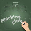 Coaching Club, written in chalk on a blackboard 3d