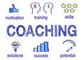 Coaching concept Royalty Free Stock Photo