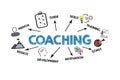 COACHING Concept. Illustration with icons, keywords and arrows on a white background Royalty Free Stock Photo