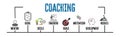COACHING Concept. Illustration with keywords and icons. Horizontal web banner Royalty Free Stock Photo