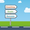 Coaching direction signs abstract concept Royalty Free Stock Photo