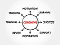 Coaching - form of development in which an experienced person supports a learner in achieving a specific personal or professional