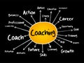 Coaching - form of development in which an experienced person supports a learner in achieving a specific personal or professional