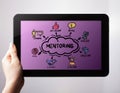 Coaching and Mentoring Concept. Chart with keywords and icons .The concept of business, technology, the Internet and the network Royalty Free Stock Photo