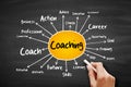 COACHING mind map flowchart, business concept on blackboard