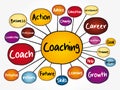 COACHING mind map flowchart Royalty Free Stock Photo