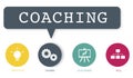 Coaching Training Performance Learning Practice Concept